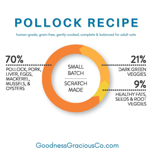 Goodness Gracious Gently Cooked Pollock Recipe for Cats