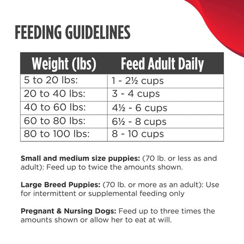 Nulo Freeze-Dried Raw Turkey & Salmon for Dogs