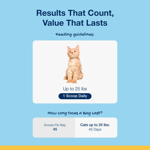 Proden PlaqueOff Scoopables Cat Cat Dental Treat