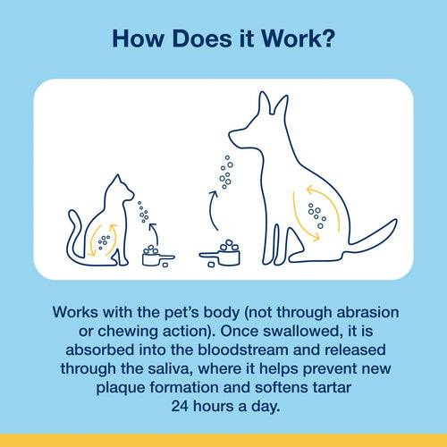 Proden PlaqueOff Scoopables Cat Cat Dental Treat