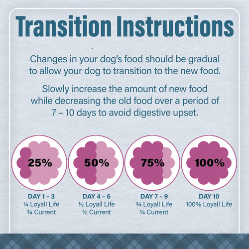 Nutrena® Loyall Life® Large Breed Puppy Chicken & Brown Rice Recipe